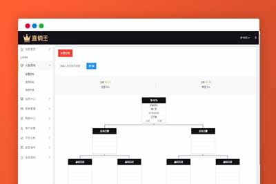 Q128 企业3级推广报单分销源码下载会员注册管理系统