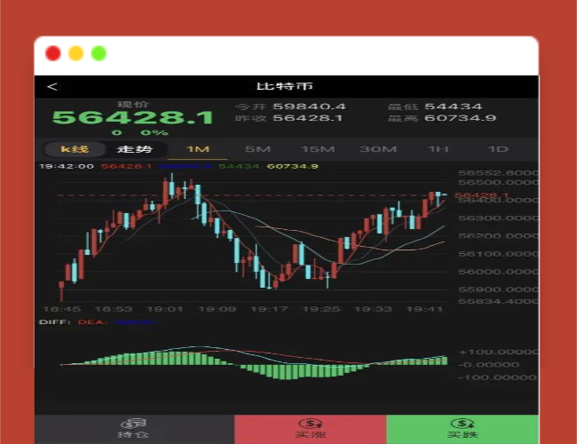 A1464服务器打包的微交易盘/K线修复/带简易教程(源码仅供学习)