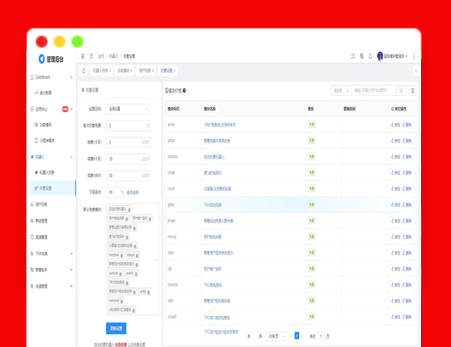 A2284Telegram机器人开发/多全功能tgbot有后台版源码/telegram机器人搭建