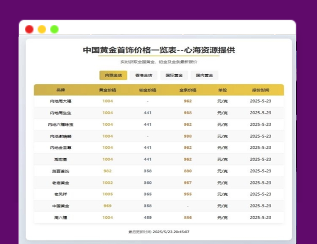 A2540黄金首饰价格查询官网源码 黄金价格查询网站源码 已对接数据接口