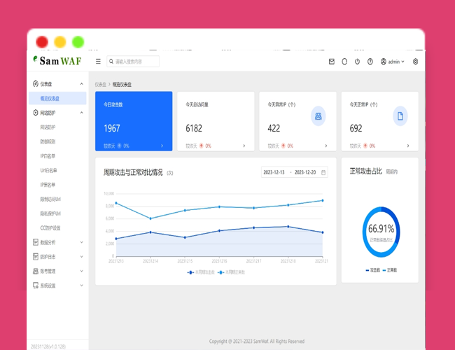 A2549SamWaf 开源轻量级网站防火墙源码 互联网防火墙 网站防火墙拦截