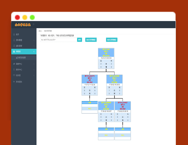 A2609分销系统源码 PHP双轨直销企业管理系统 购物直推系统 支持人脉网络